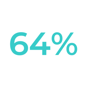 64% (3)